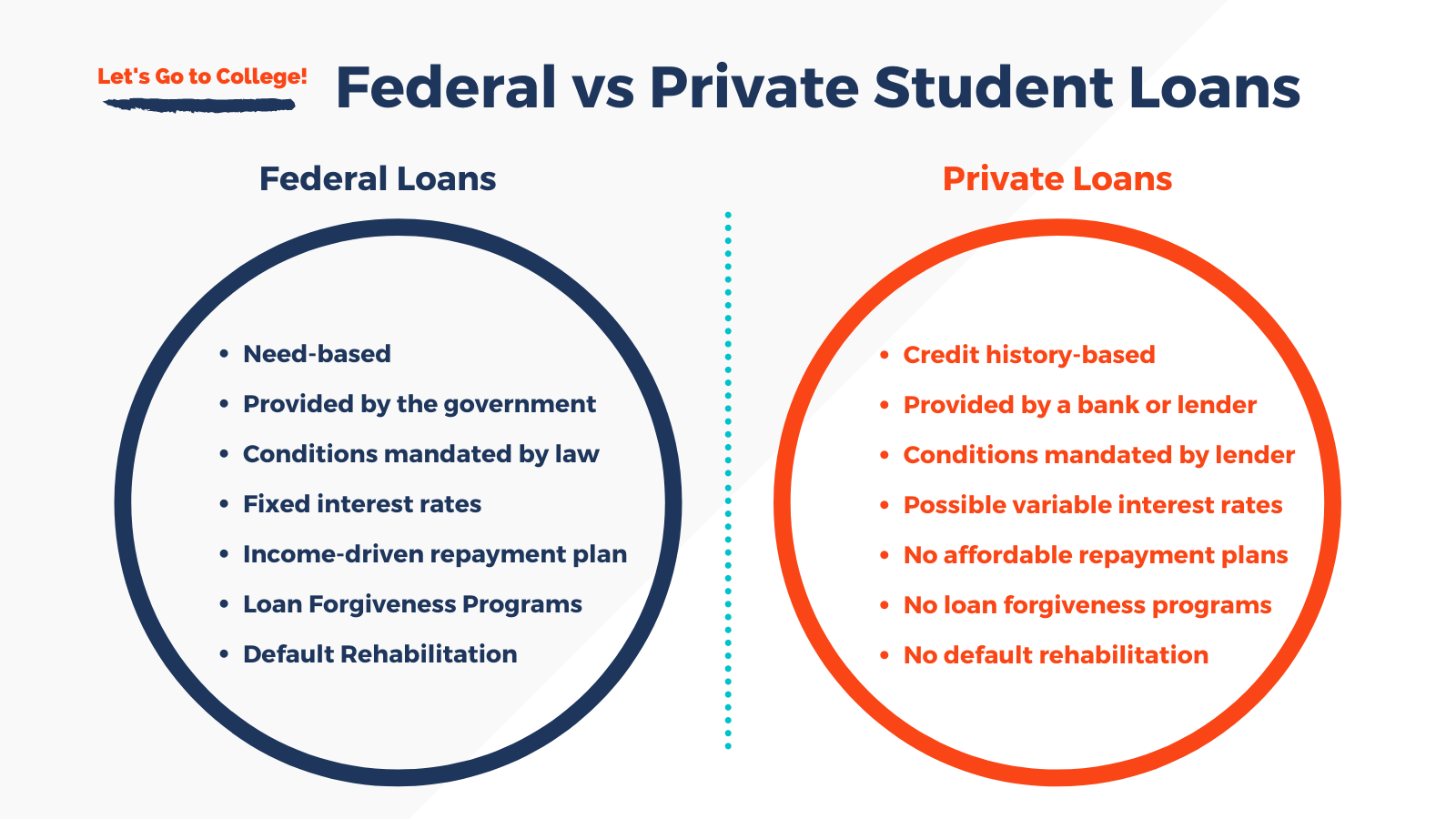 What Happens If You Default On Private Student Loans	Informational What Happens If You Default On Private Student Loans	Informational