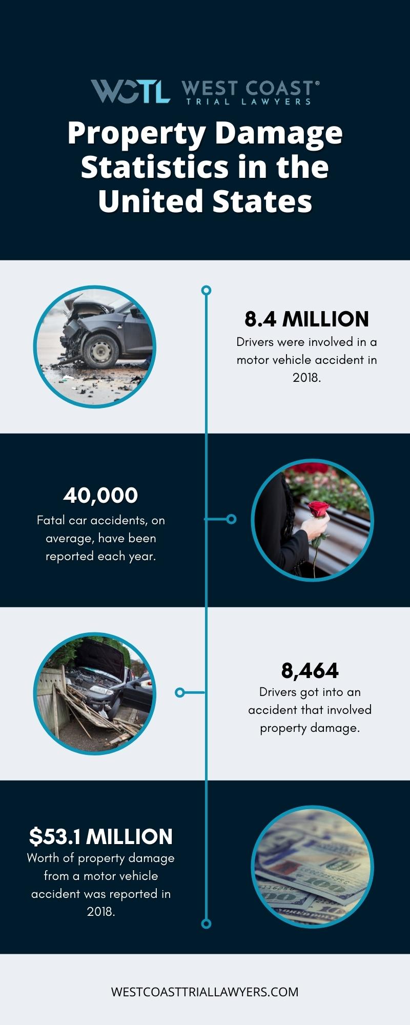 Attorney Car Accident Claim	Commercial Attorney Car Accident Claim	Commercial