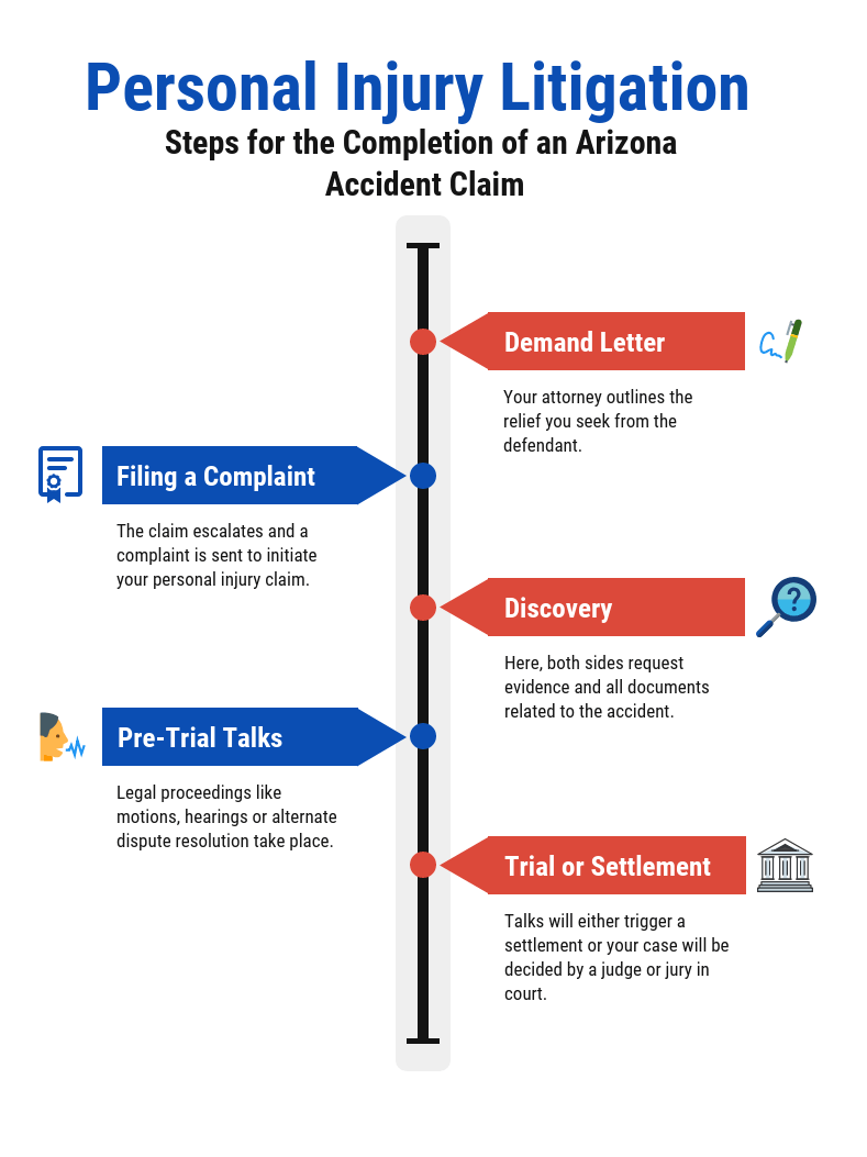 accident-claims-lawyers-near-me_88b1f438b.jpg