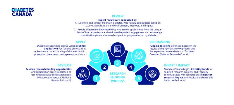 canadian-diabetes-association-donations_b1e62841a.jpg