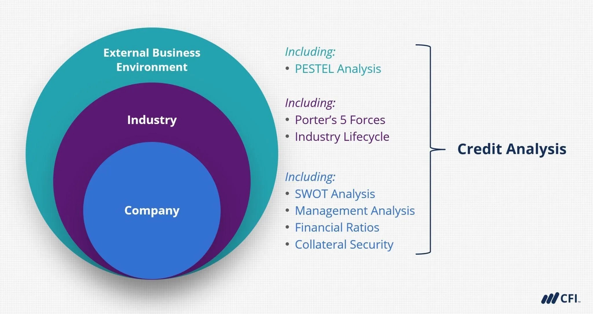 Private Loan Default	Informational, Commercial Private Loan Default	Informational, Commercial