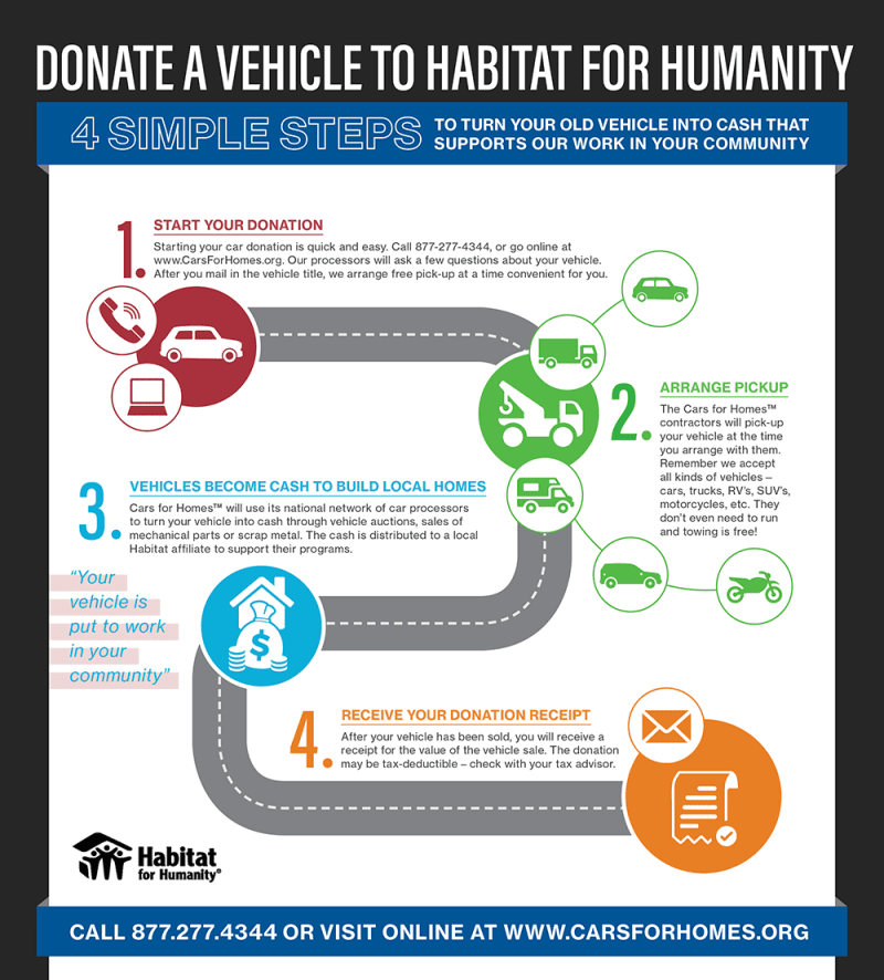 donate-my-car-today_ddc261448.jpg
