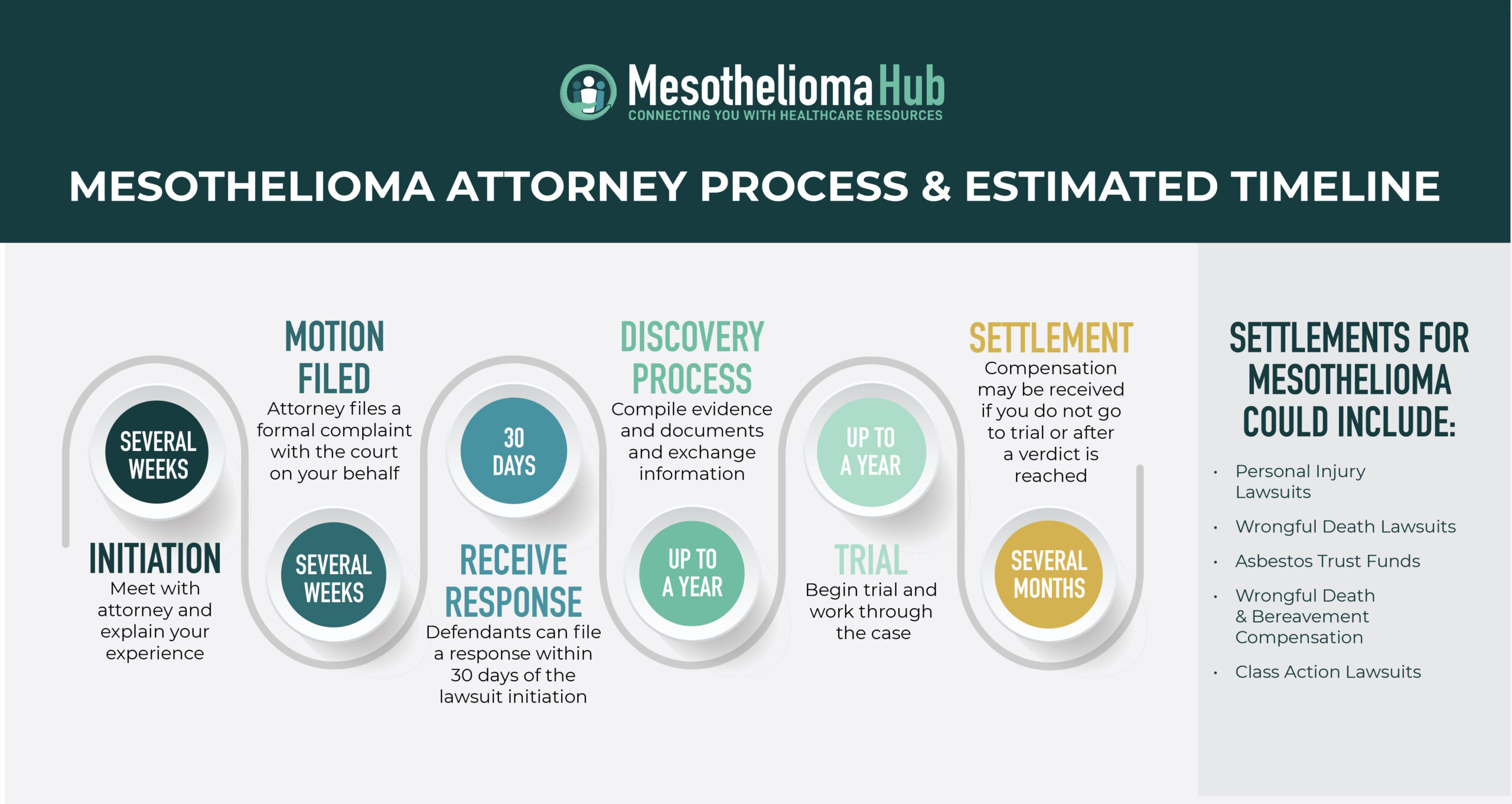 Claims For Mesothelioma Claims For Mesothelioma