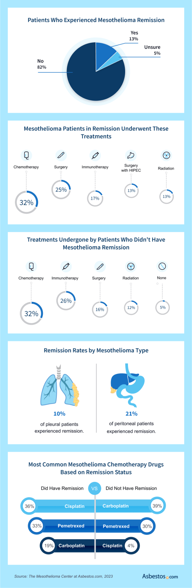 mesothelioma-claims-informational_f61cac97b.jpg