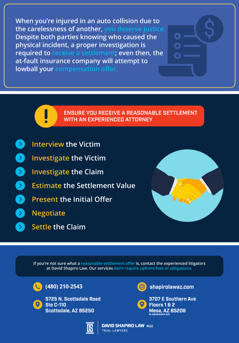 Auto Claims Lawyer Auto Claims Lawyer