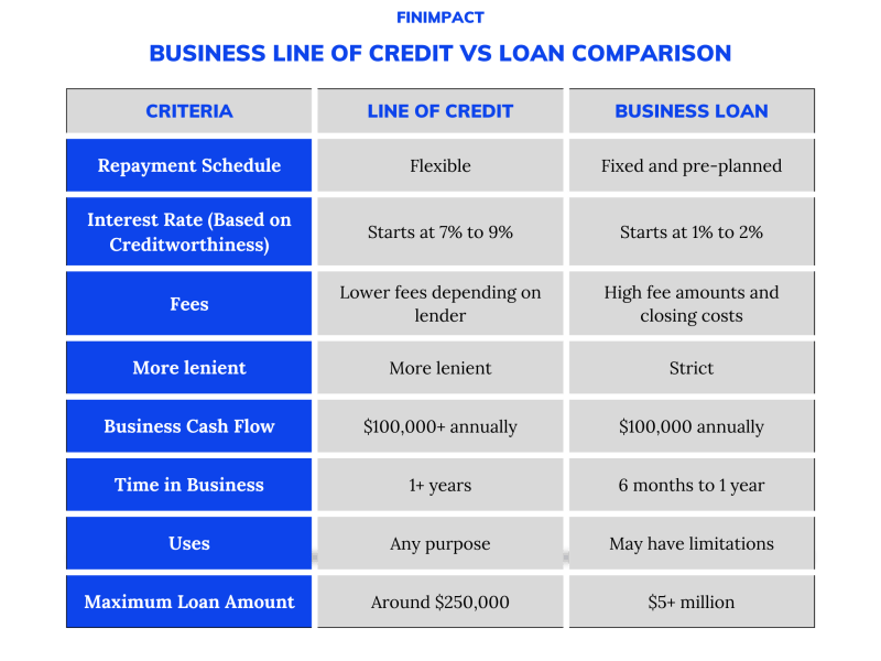 unsecured-business-term-loans_c9c820140.jpg